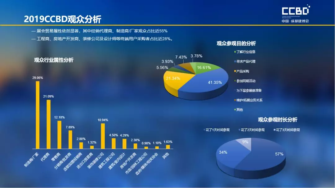 2019成都建博會(huì)展后報(bào)告 | 站在新高度展望未來，2020我們不見不散(圖4)