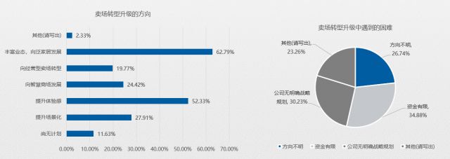 五成賣場空租嚴重?2020年家居建材市場如何擺脫困境?(圖9) 五成賣場空租嚴重?2020年家居建材市場如何擺脫困境?(圖9)