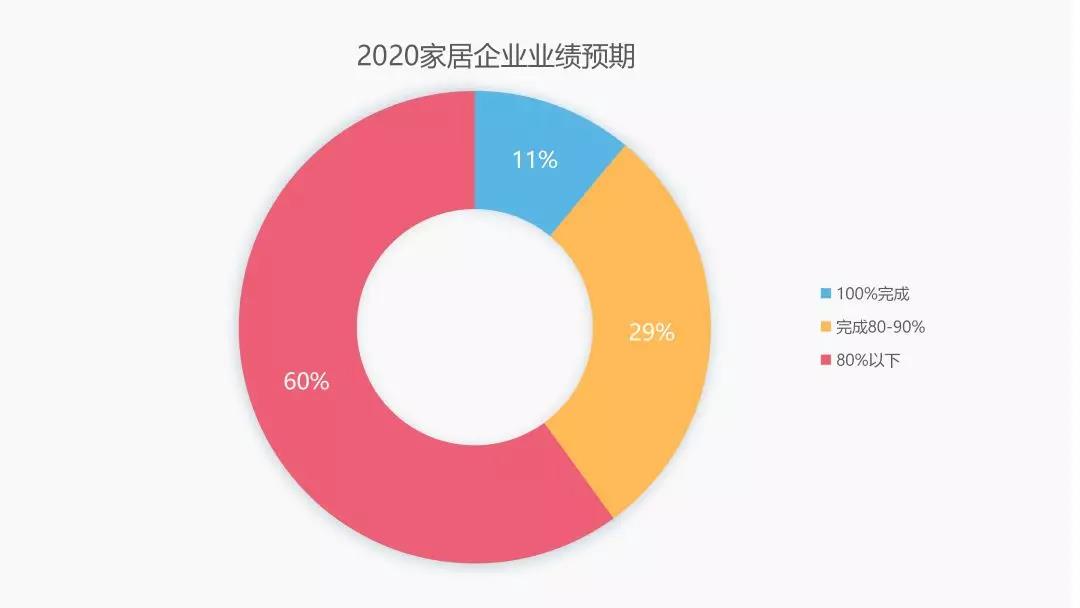 后疫情時代的建材家居行業趨勢解析&潛在機會(圖3)