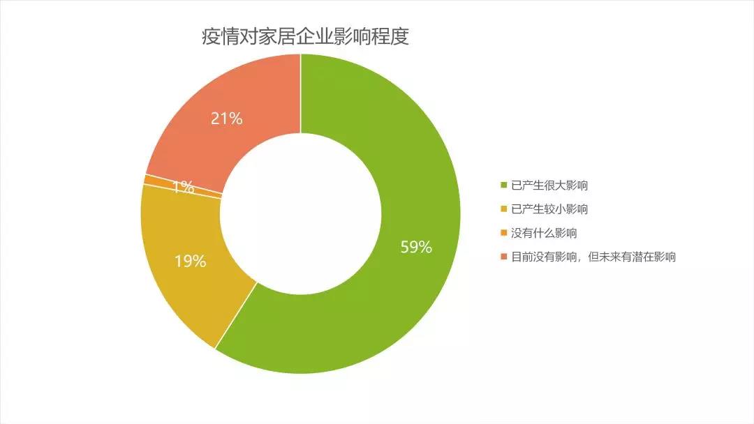 后疫情時代的建材家居行業趨勢解析&潛在機會(圖2)