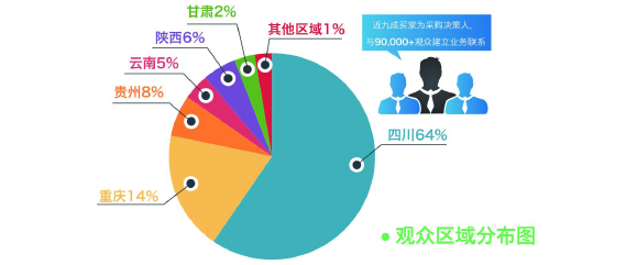 2020成都建博會聚六大優勢，邀您共贏中西部市場(圖6)