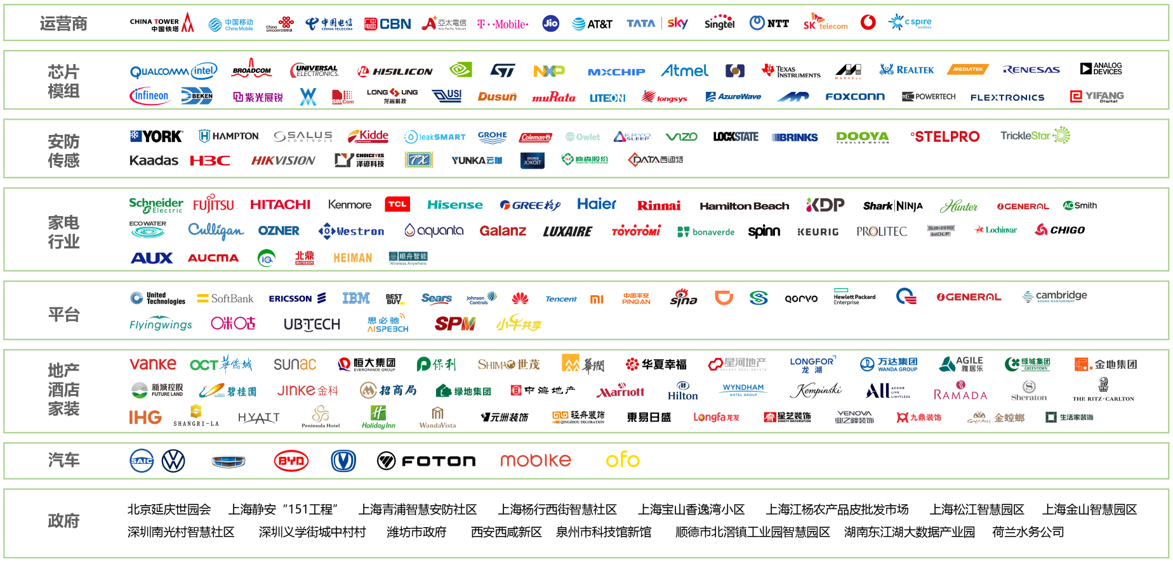 云中見(jiàn)智 生態(tài)共贏 | 艾拉物聯(lián)，為消費(fèi)者提供高品質(zhì)、優(yōu)服務(wù)的智能產(chǎn)品(圖6)