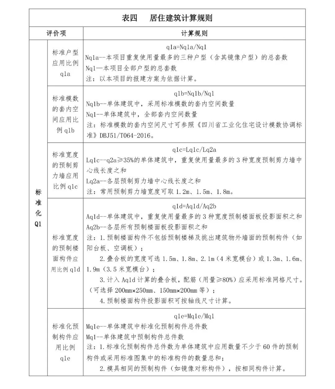 關(guān)注丨四川省裝配式建筑裝配率計(jì)算細(xì)則發(fā)布!2020年10月1日起實(shí)施(圖8) 關(guān)注丨四川省裝配式建筑裝配率計(jì)算細(xì)則發(fā)布!2020年10月1日起實(shí)施(圖8)