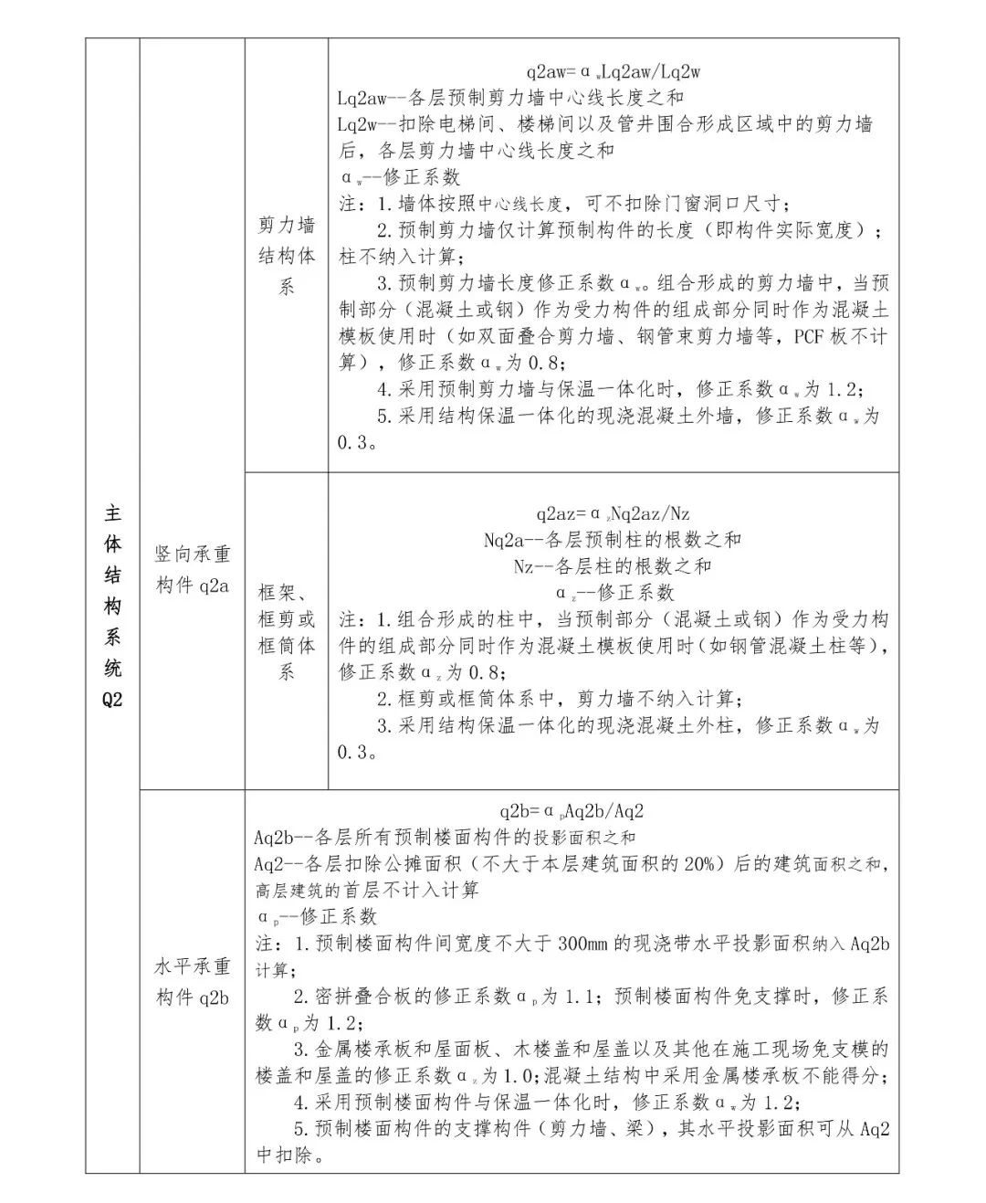 關(guān)注丨四川省裝配式建筑裝配率計(jì)算細(xì)則發(fā)布!2020年10月1日起實(shí)施(圖9) 關(guān)注丨四川省裝配式建筑裝配率計(jì)算細(xì)則發(fā)布!2020年10月1日起實(shí)施(圖9)