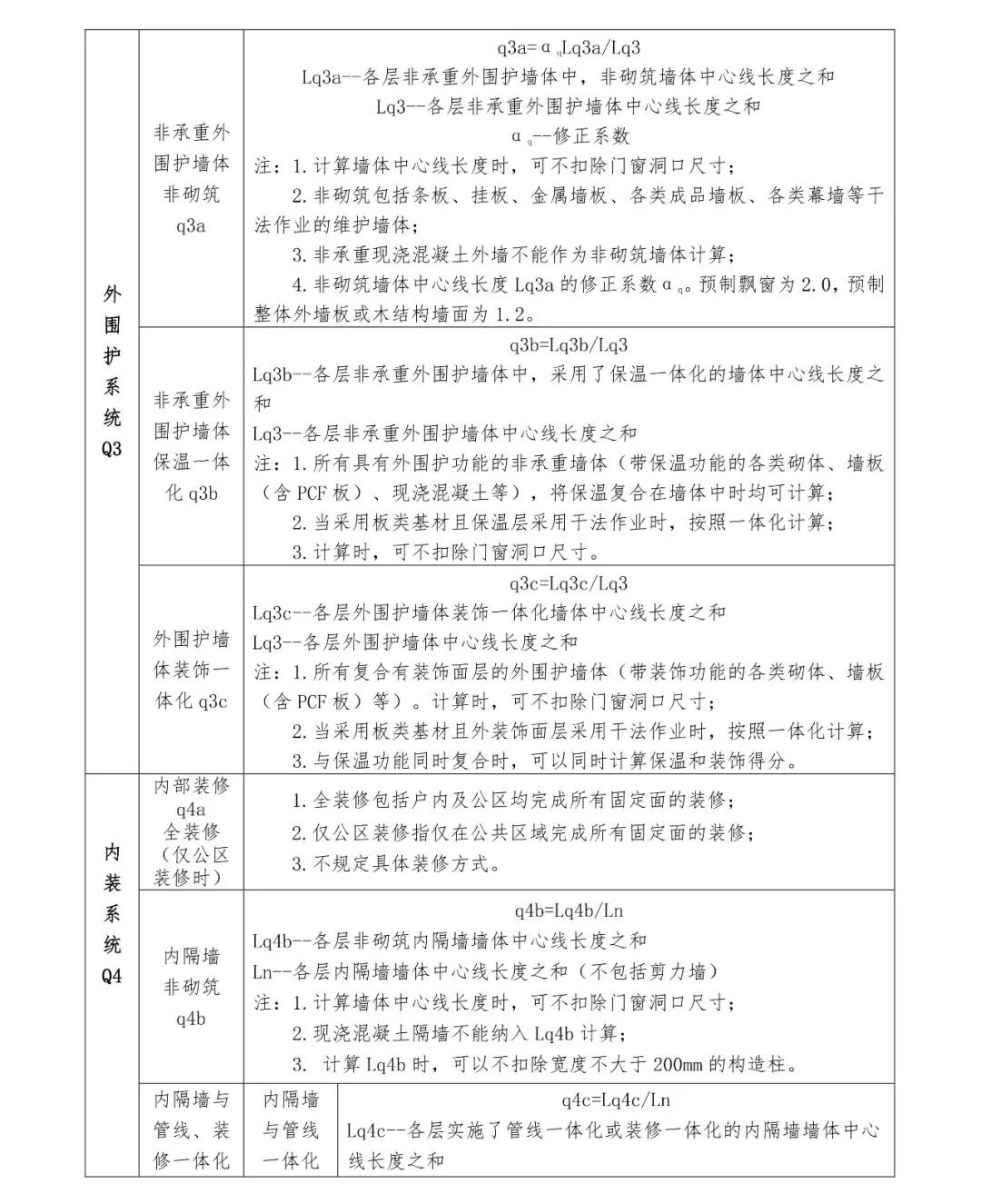 關(guān)注丨四川省裝配式建筑裝配率計(jì)算細(xì)則發(fā)布!2020年10月1日起實(shí)施(圖10) 關(guān)注丨四川省裝配式建筑裝配率計(jì)算細(xì)則發(fā)布!2020年10月1日起實(shí)施(圖10)