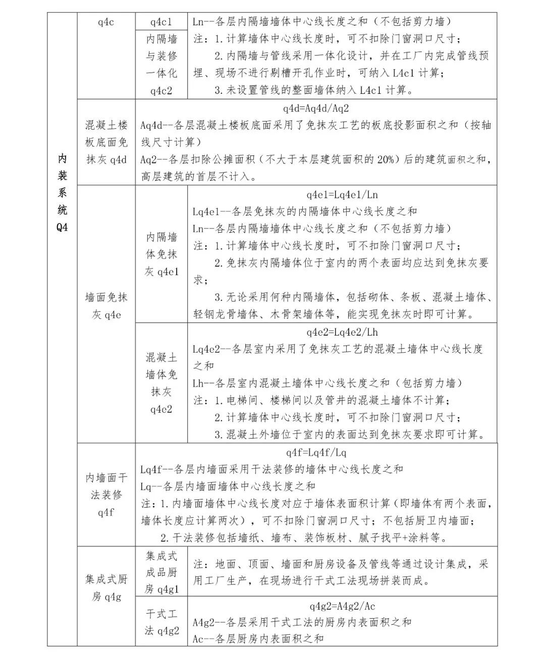 關(guān)注丨四川省裝配式建筑裝配率計(jì)算細(xì)則發(fā)布!2020年10月1日起實(shí)施(圖11) 關(guān)注丨四川省裝配式建筑裝配率計(jì)算細(xì)則發(fā)布!2020年10月1日起實(shí)施(圖11)