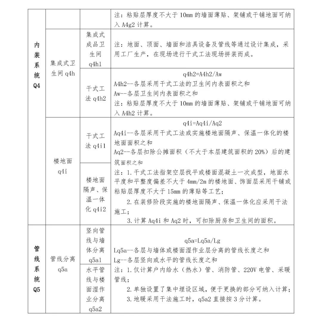 關(guān)注丨四川省裝配式建筑裝配率計(jì)算細(xì)則發(fā)布!2020年10月1日起實(shí)施(圖12) 關(guān)注丨四川省裝配式建筑裝配率計(jì)算細(xì)則發(fā)布!2020年10月1日起實(shí)施(圖12)
