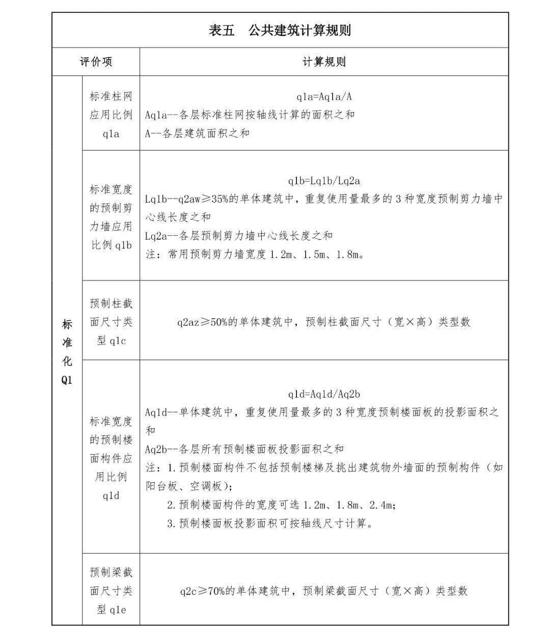 關(guān)注丨四川省裝配式建筑裝配率計(jì)算細(xì)則發(fā)布!2020年10月1日起實(shí)施(圖13) 關(guān)注丨四川省裝配式建筑裝配率計(jì)算細(xì)則發(fā)布!2020年10月1日起實(shí)施(圖13)