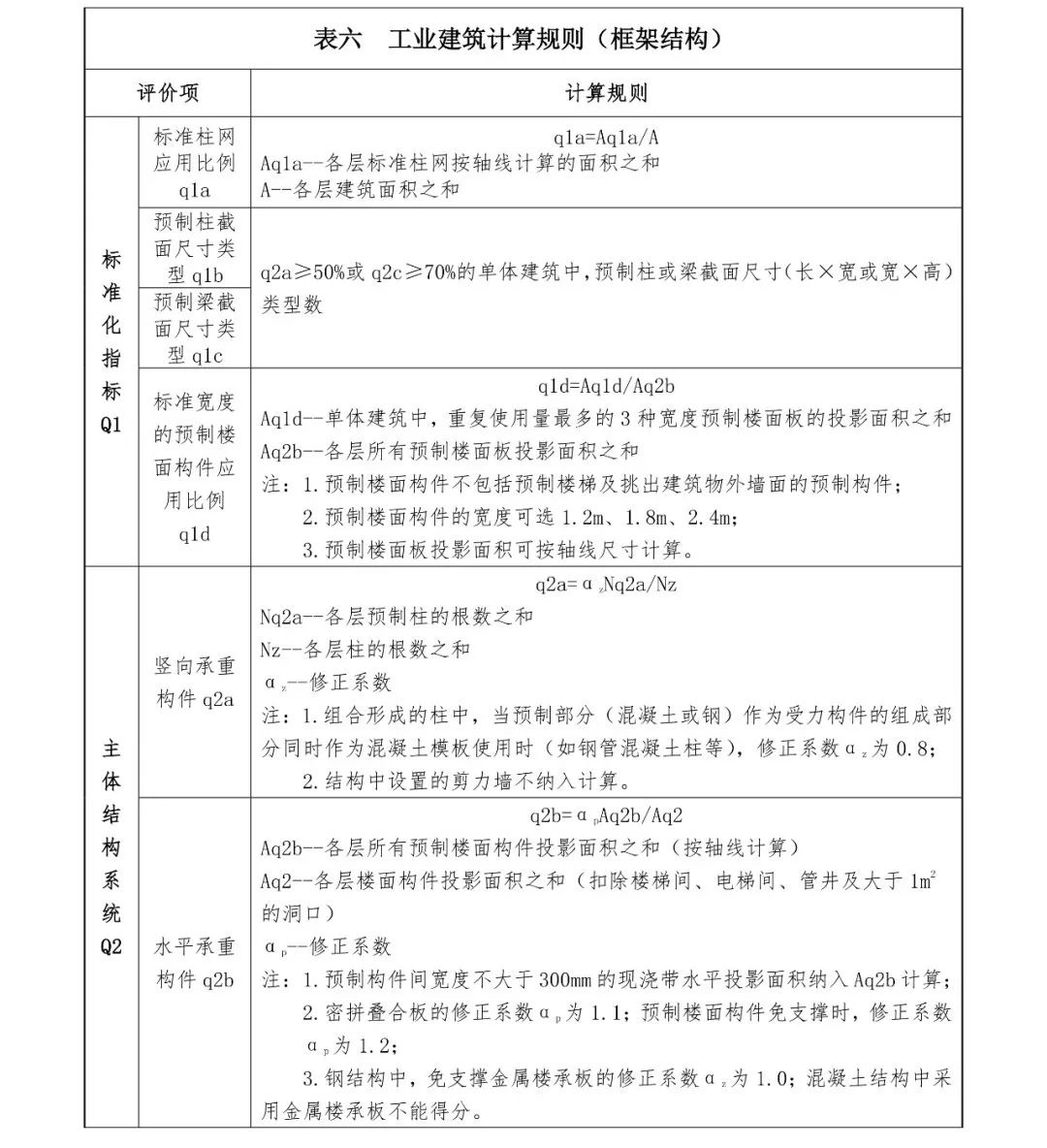 關(guān)注丨四川省裝配式建筑裝配率計(jì)算細(xì)則發(fā)布!2020年10月1日起實(shí)施(圖17) 關(guān)注丨四川省裝配式建筑裝配率計(jì)算細(xì)則發(fā)布!2020年10月1日起實(shí)施(圖17)