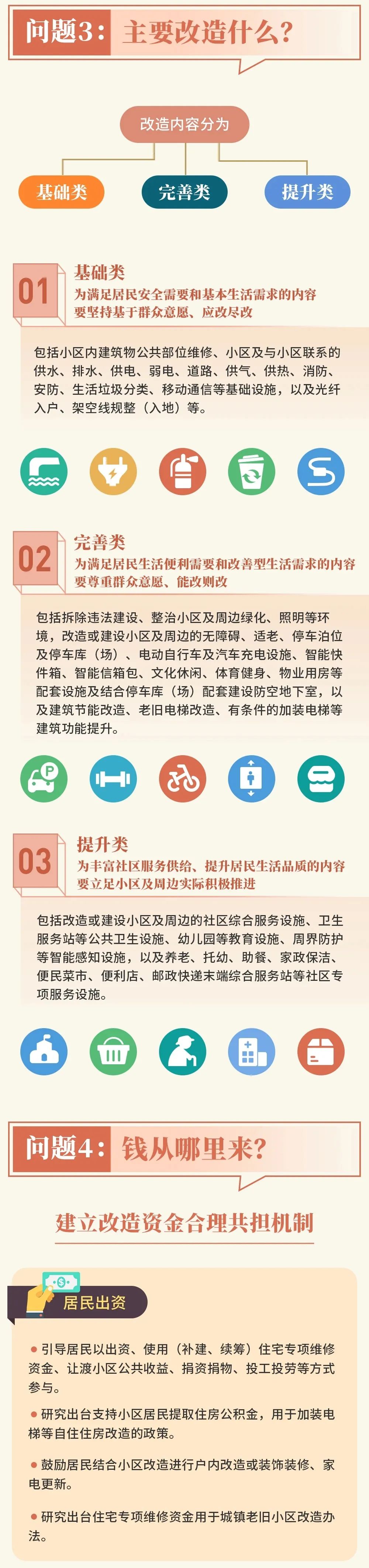 【資訊】四川全面推進(jìn)城鎮(zhèn)老舊小區(qū)改造(圖4)