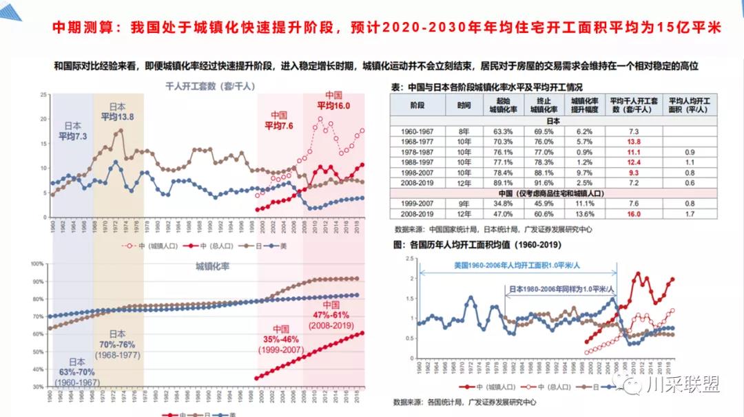 論壇回顧 | 2021年中國.成都房地產(chǎn)產(chǎn)品時代供應(yīng)鏈高峰論壇成功舉辦！(圖11)