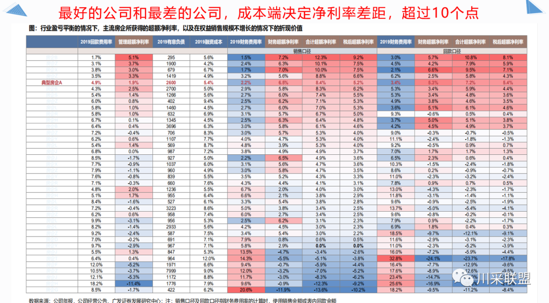 論壇回顧 | 2021年中國.成都房地產(chǎn)產(chǎn)品時代供應(yīng)鏈高峰論壇成功舉辦！(圖14)