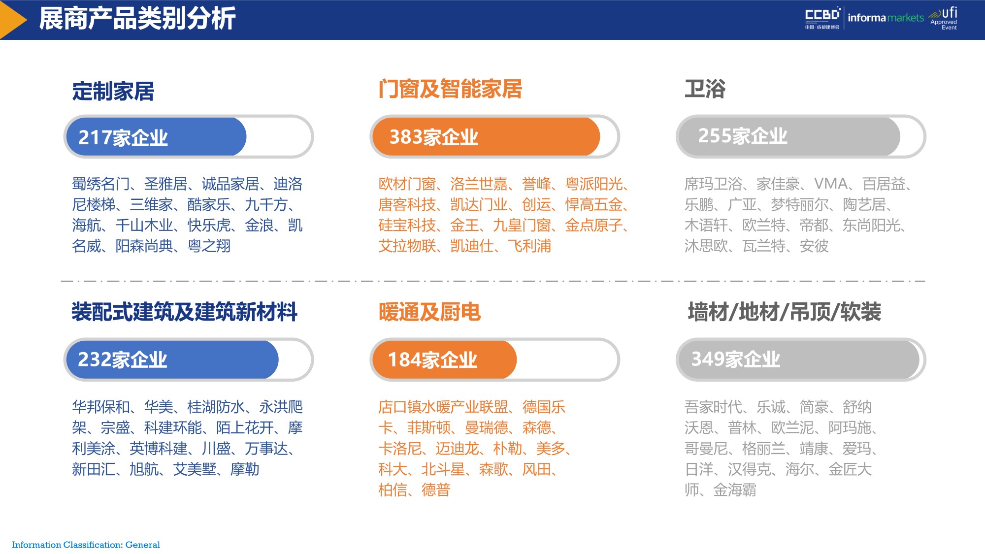 展后報(bào)告 | 再創(chuàng)新高！2021中國(guó)·成都建博會(huì)重磅數(shù)據(jù)公布(圖9)